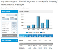 Finavia_hintavertailulaskuri