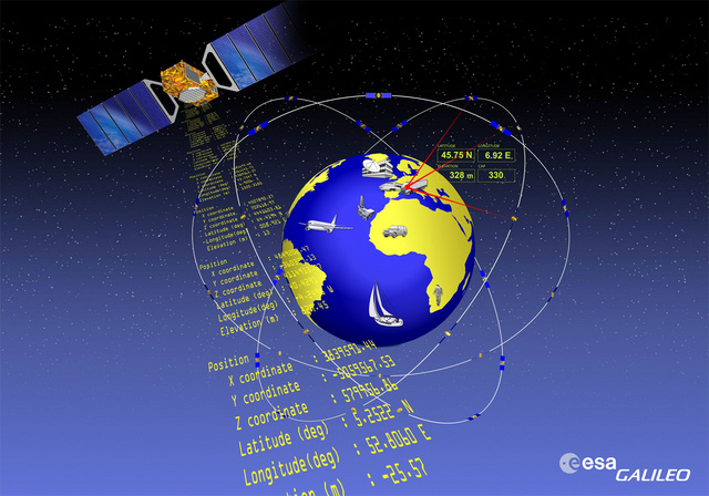 Galileo_usage_1