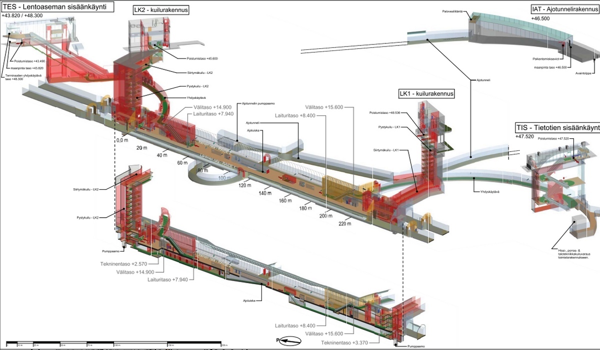 keharata_lentoasema_grafiikka_liikennevirasto