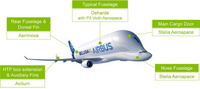 Beluga_XL_design_1