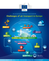 EU_aviation_strat_2015_1