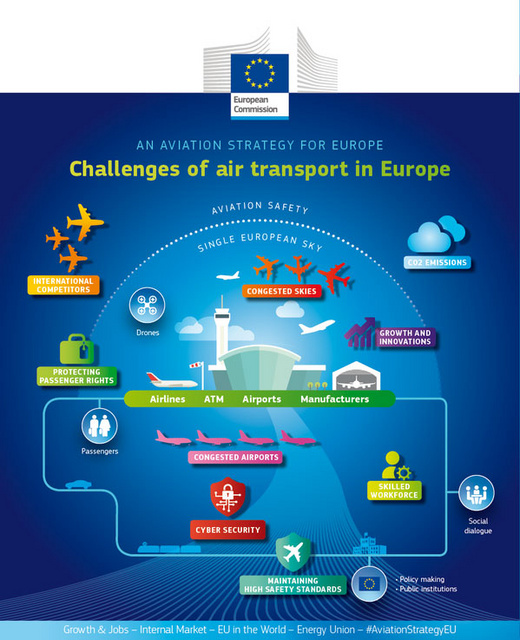 EU_aviation_strat_2015_1