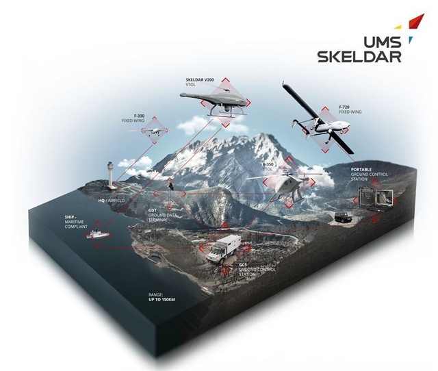 UMS_Skeldar