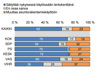 malmigallup0417_puolue_1