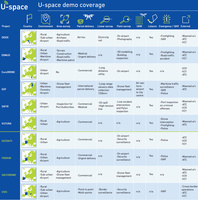 USPACE_demo_activities