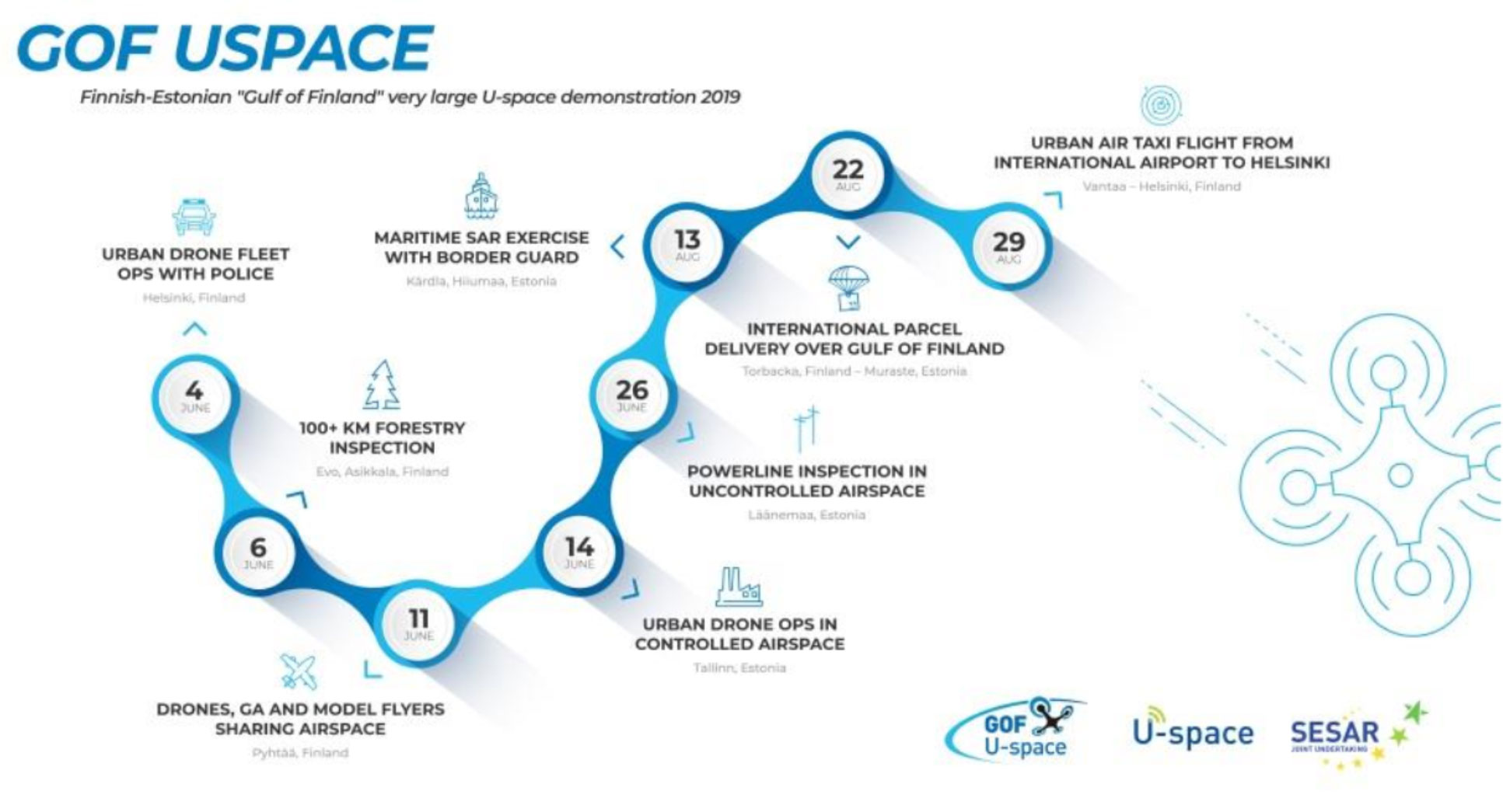 GOF_uspace_timetable