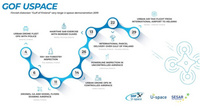 GOF_uspace_timetable