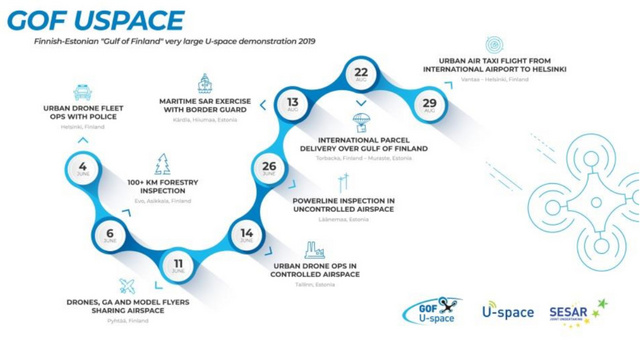 GOF_uspace_timetable