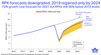 IATA_rpk_ennuste_2024