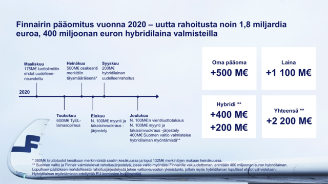 FIN_2020_paaomat