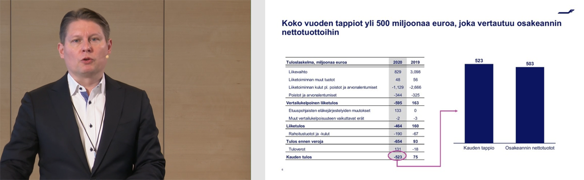 FIN_2020_tappiot