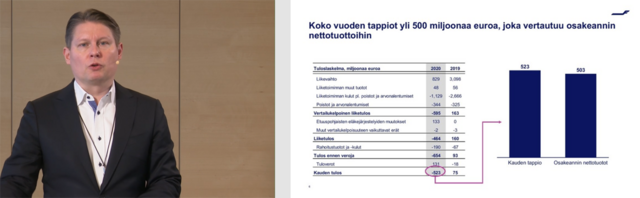 FIN_2020_tappiot