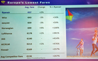 Ryanair_hinnat