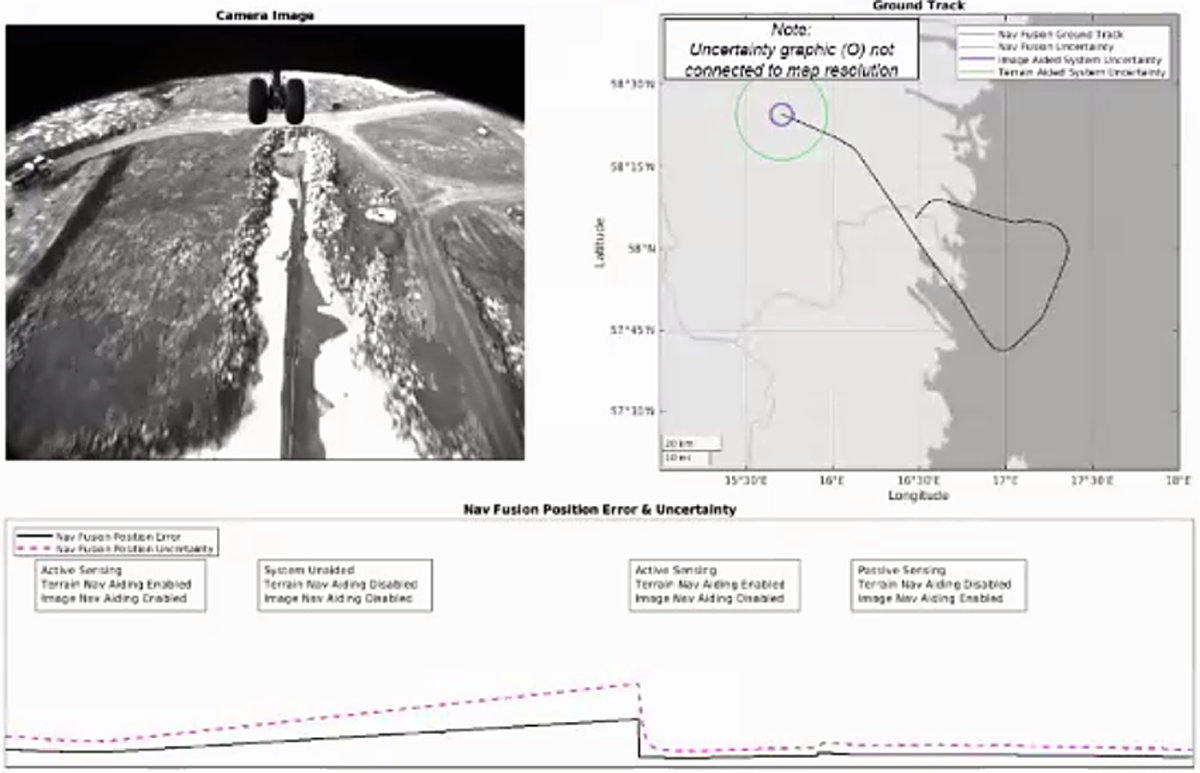 SGNSS_DataFusion