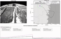 SGNSS_DataFusion