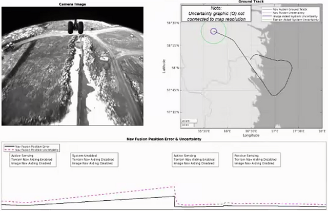 SGNSS_DataFusion