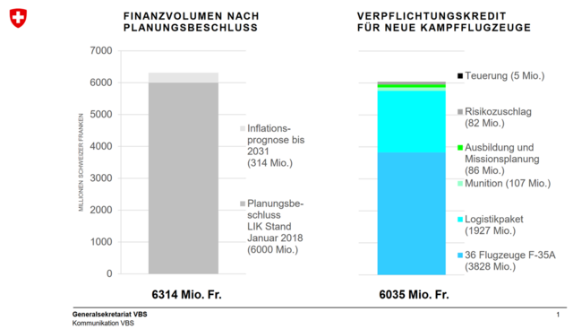 Swiss_Air2030_hankintahinnat