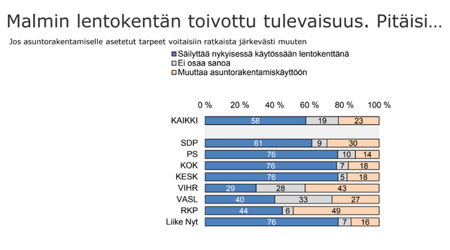 Malmi_mittaus_2022_3
