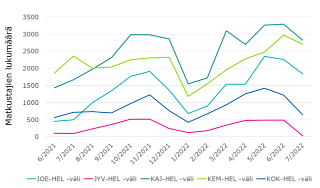 Traficom_paxmaarat_2