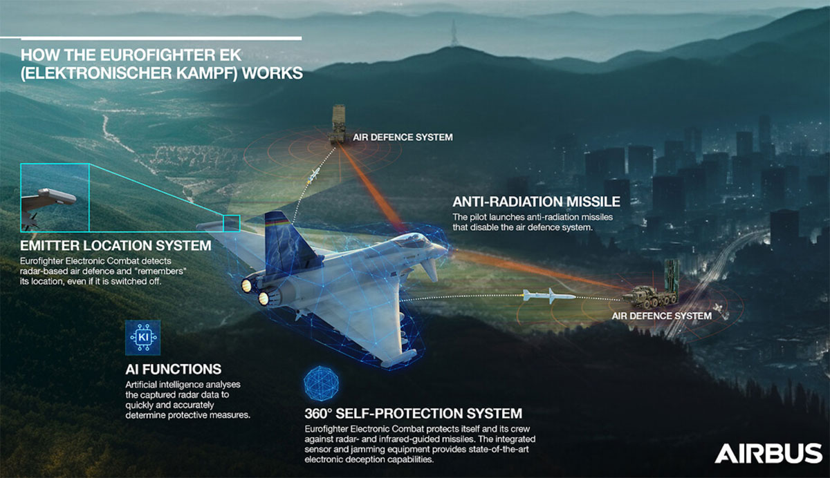 Eurofighter_EK_systems