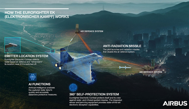 Eurofighter_EK_systems