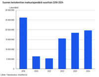Tilastokeskus_2024_totaali