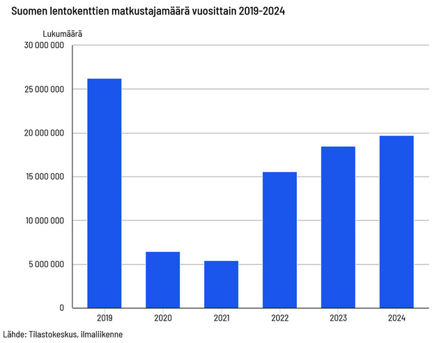 Tilastokeskus_2024_totaali