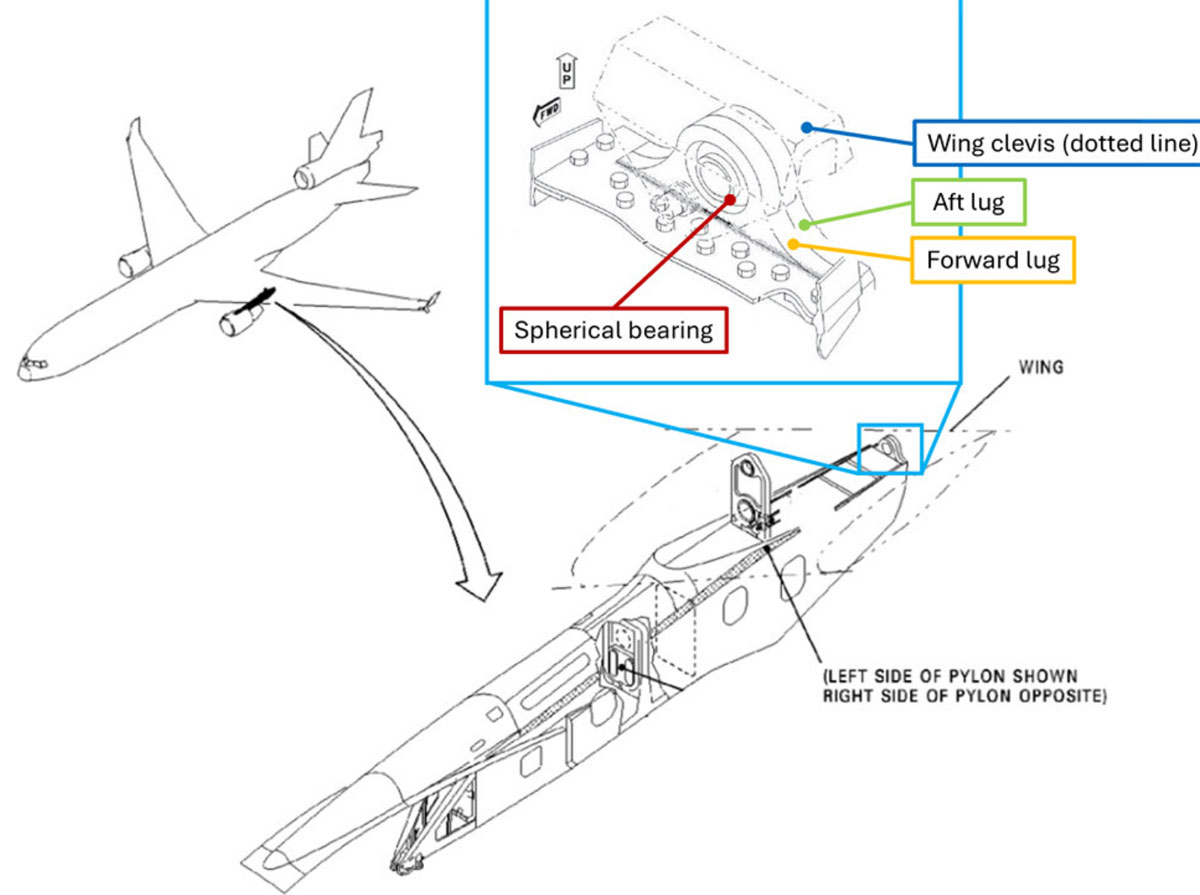 UPS_moottoripankankiinnitys