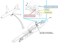 UPS_moottoripankankiinnitys