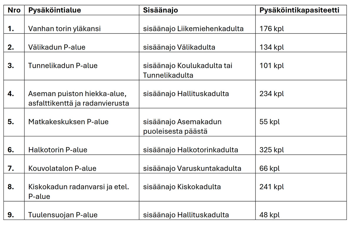 Kouvola_paraati25_pys2