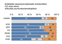 malmi_gallup_2