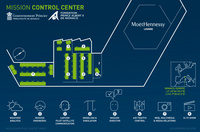 SI2_MCC