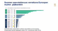 ILM_saavutettavuus