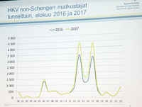 Raja_ulkoraja_tunneittain