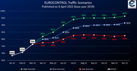 Eurocontrol_huhtikuu_2022_kolmekayraa