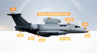 P600AEW_systems