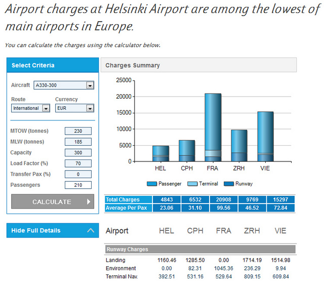 Finavia_hintavertailulaskuri
