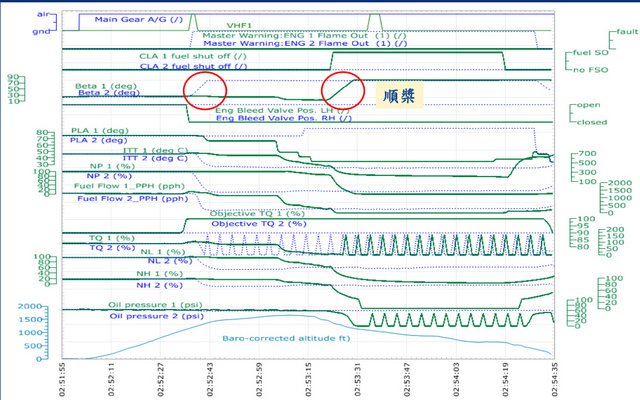 Transasia_graph_1