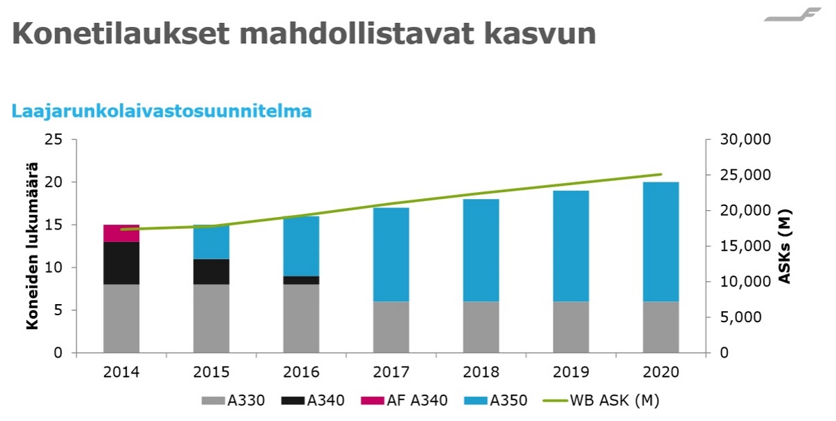 Laivastosuunnitelma_finnair