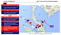 malaysia_report_chart_315