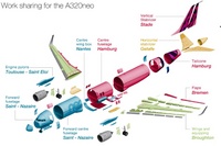 Airbus_workshare
