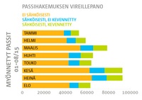 Poliisi_passi_2_tilastot