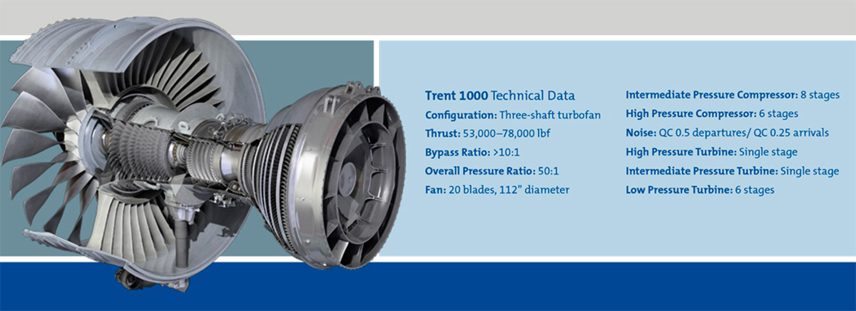 RR_Trent1000_poikkileikkaus