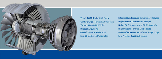 RR_Trent1000_poikkileikkaus
