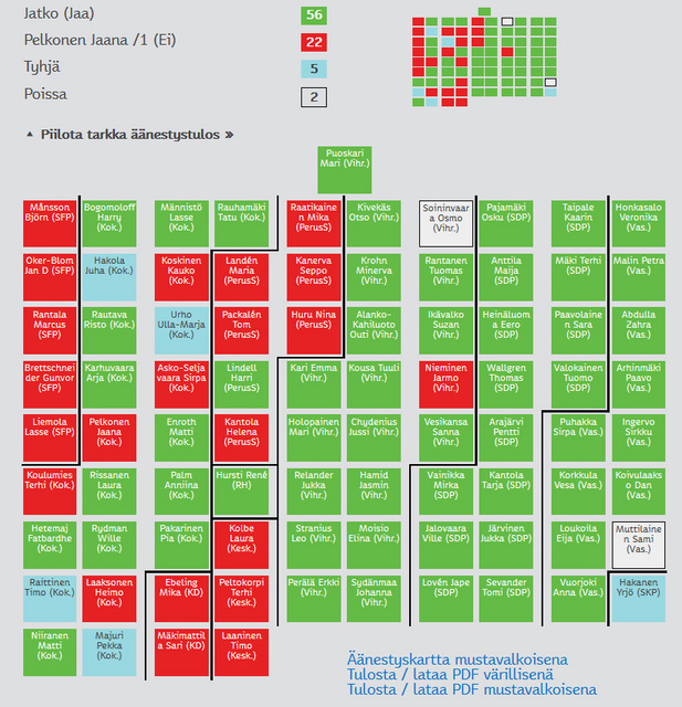 HELvaltuusto_palautus_pelkonen