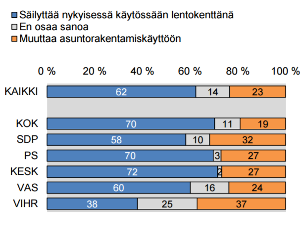 malmigallup0417_puolue_1