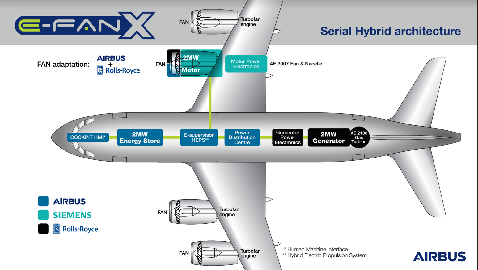 EfanX_graph