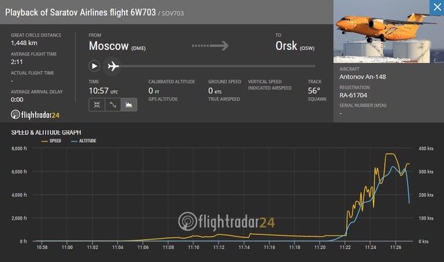 Saratov_SOV703_110218_flightradar24