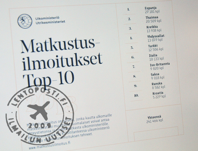 M19_um_top10