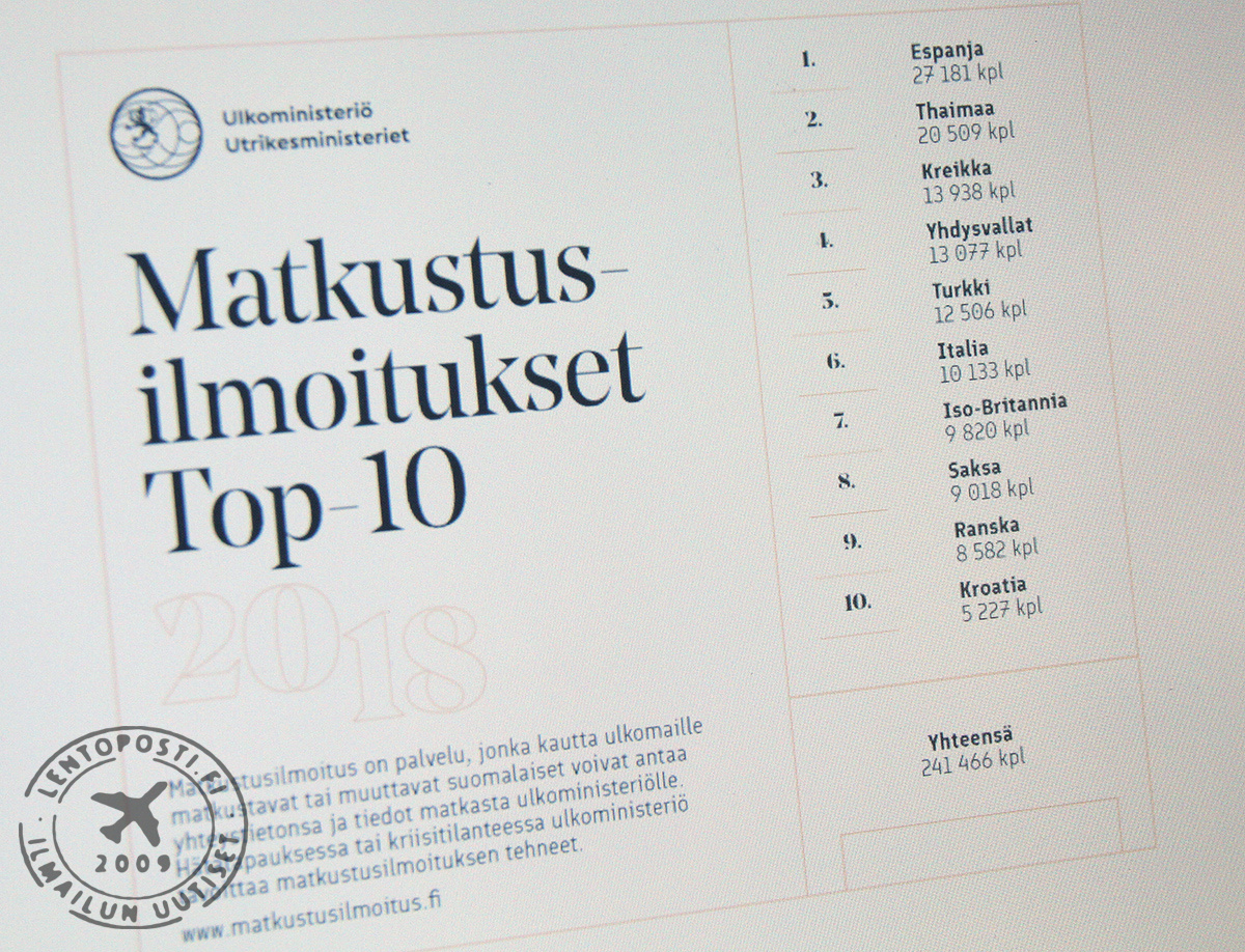 M19_um_top10